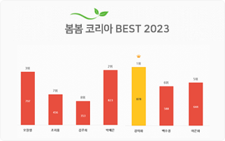 SMS Voting